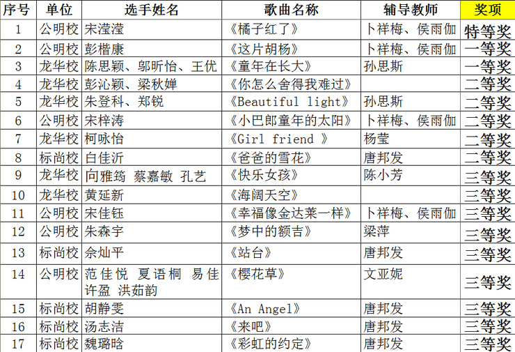 中小學(xué)組獲獎名單